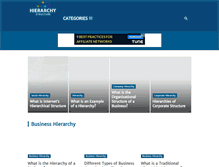 Tablet Screenshot of hierarchystructure.com